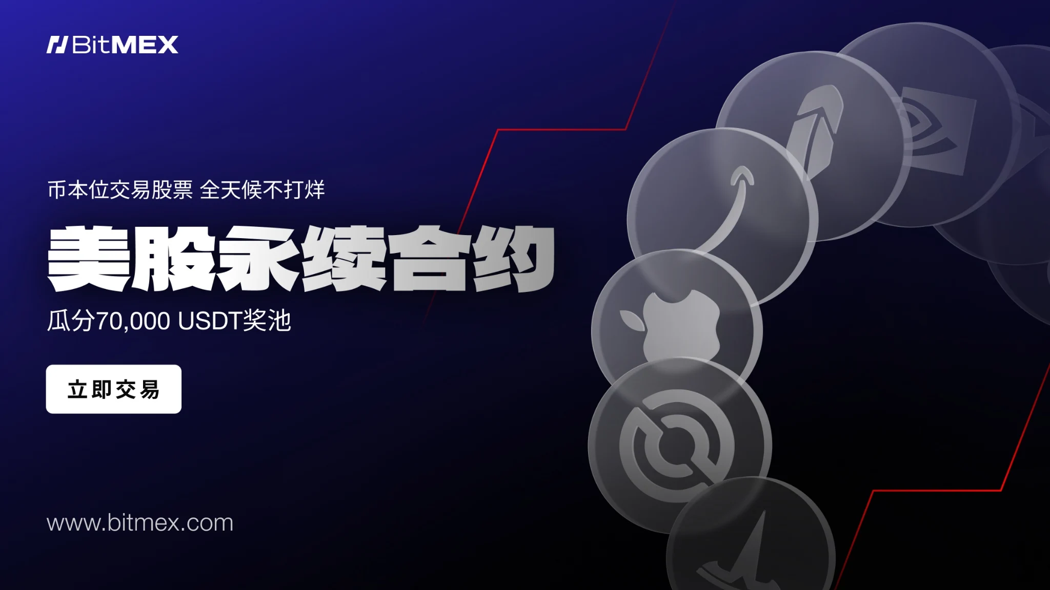 1月7日BitMEX推出股票永续合约，可24小时交易美股