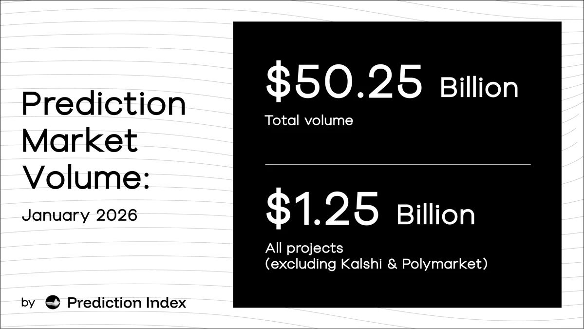 2025预测市场交易额达502.5亿美元，2026年仍是加密焦点