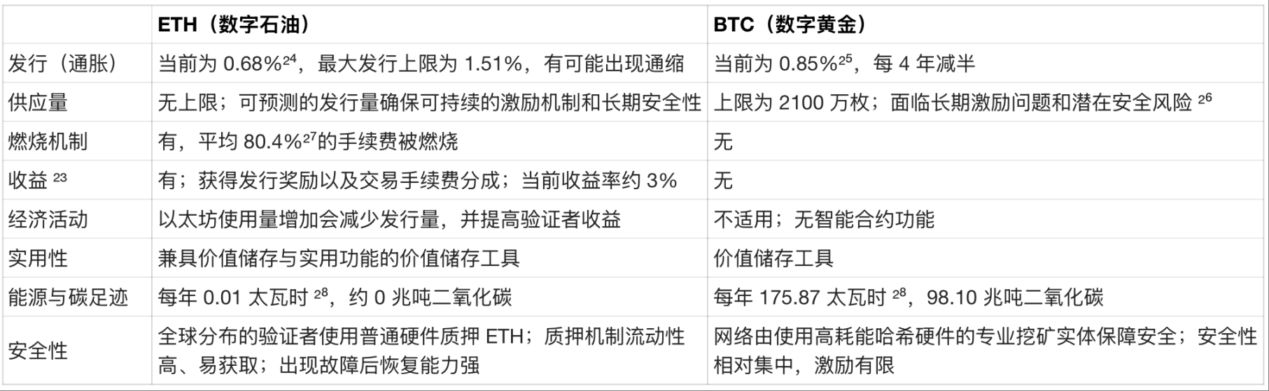 2026 开年以太坊成机构布局核心，凭啥蜕变金融基础设施？