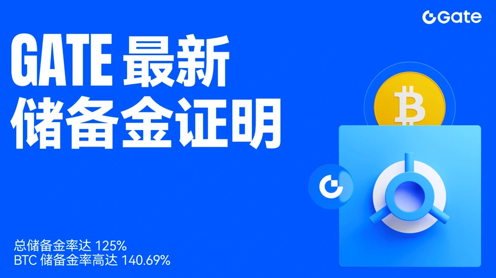 Gate公布新储备金报告，各资产储备充足远超行业基准