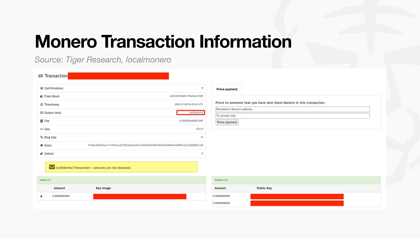 2026年隐私成加密货币关键特性，为啥区块链隐私很必要？