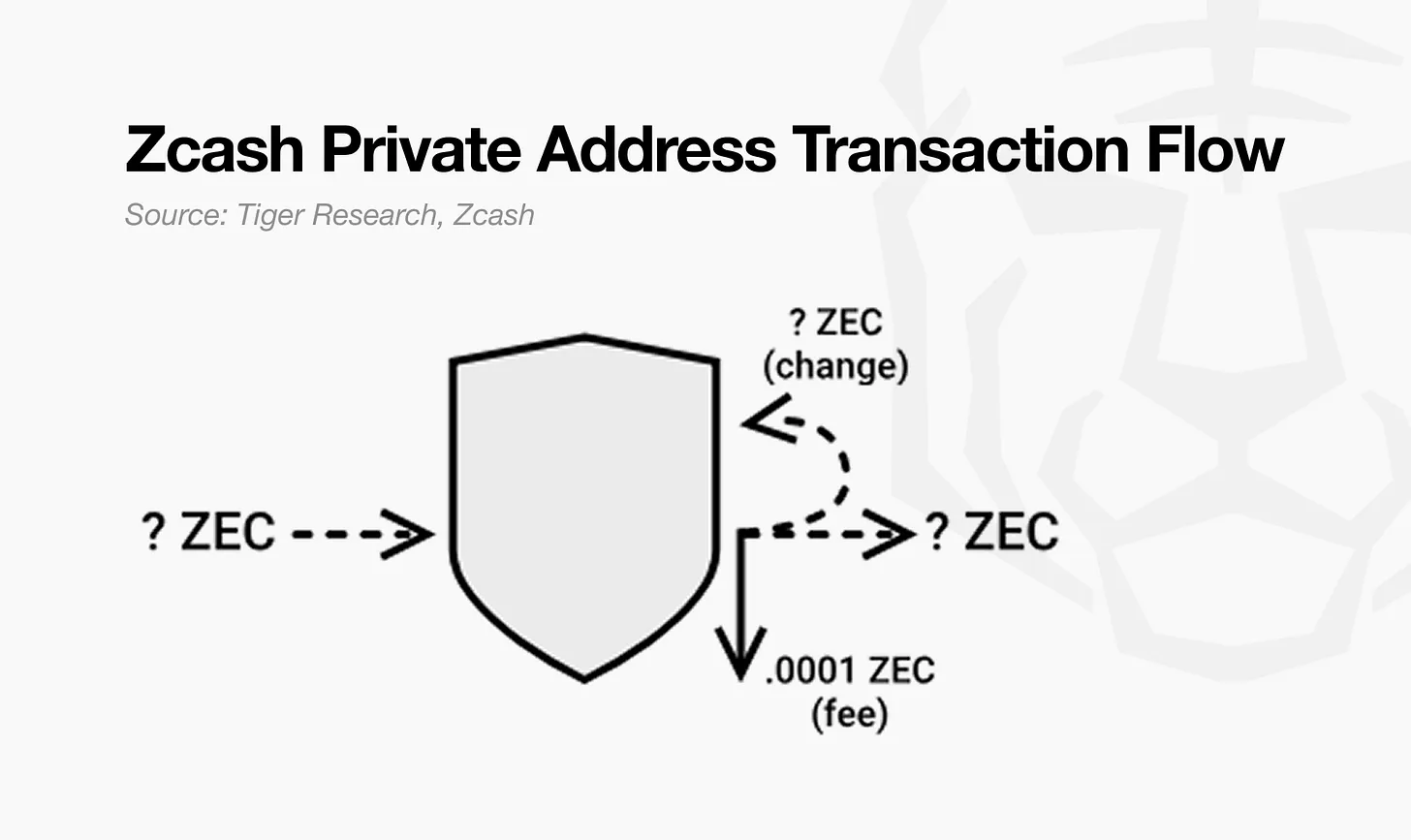 2026年隐私成加密货币关键特性，为啥区块链隐私很必要？