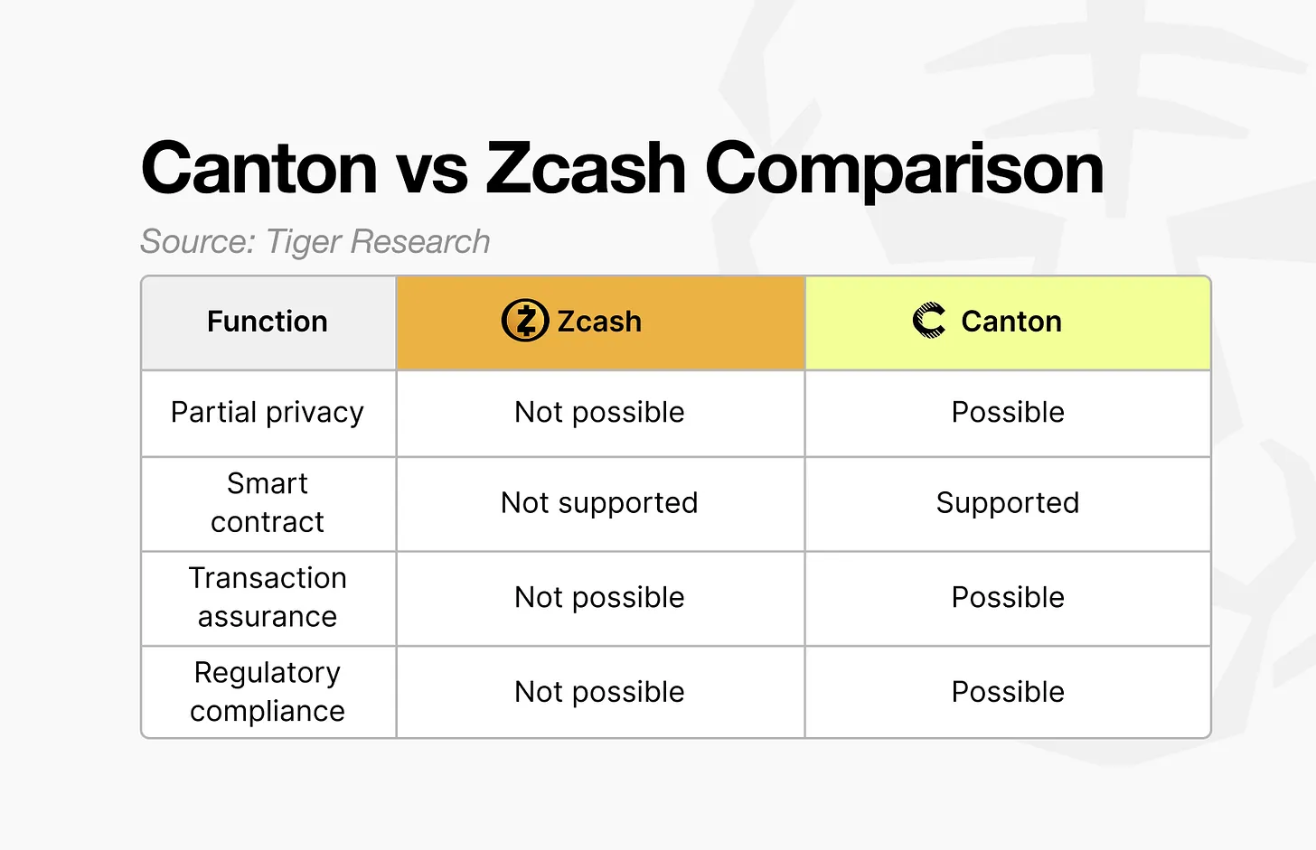 2026年隐私成加密货币关键特性，为啥区块链隐私很必要？