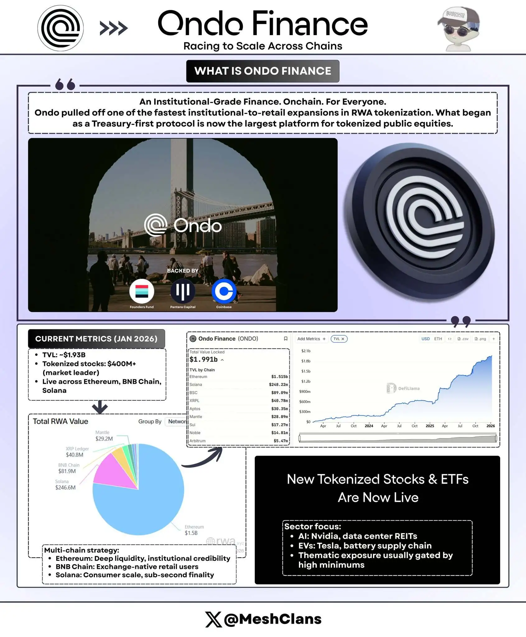 过去六个月机构级RWA代币化发展超猛，市场快到200亿美元啦