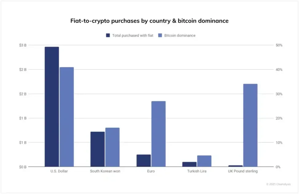 a16z crypto在首尔设办公室，聚焦韩国加密市场为啥越来越火？