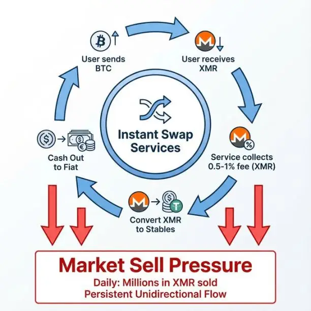 价值千亿美元即时兑换行业揭秘：门罗币价格困局真相