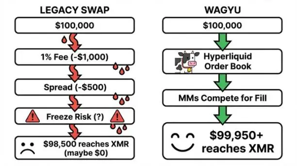 价值千亿美元即时兑换行业揭秘：门罗币价格困局真相