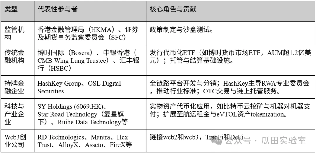 2025年香港RWA与稳定币赛道从炽热顶点到热度骤降的转变