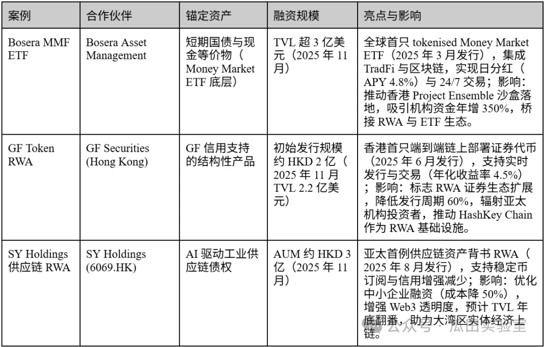 2025年香港RWA与稳定币赛道从炽热顶点到热度骤降的转变