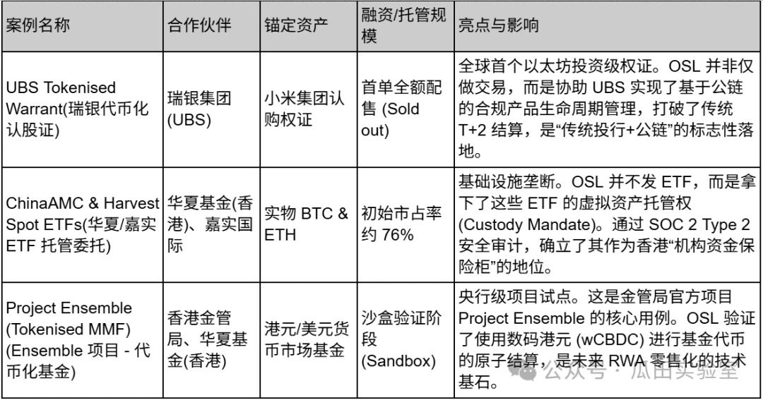 2025年香港RWA与稳定币赛道从炽热顶点到热度骤降的转变