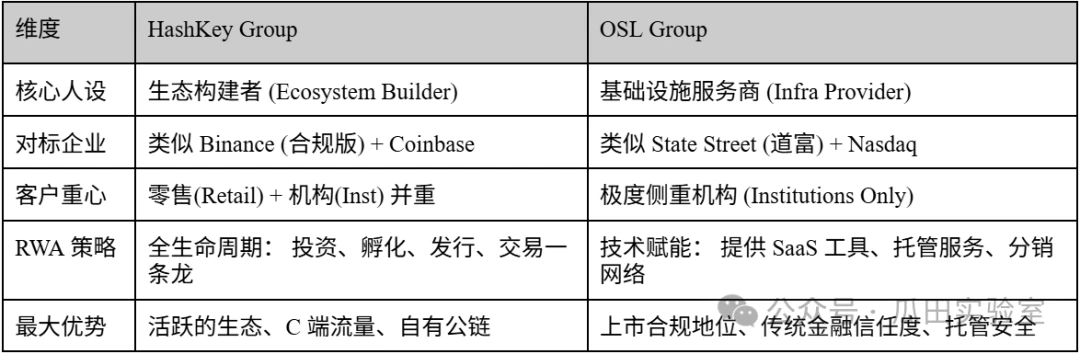 2025年香港RWA与稳定币赛道从炽热顶点到热度骤降的转变