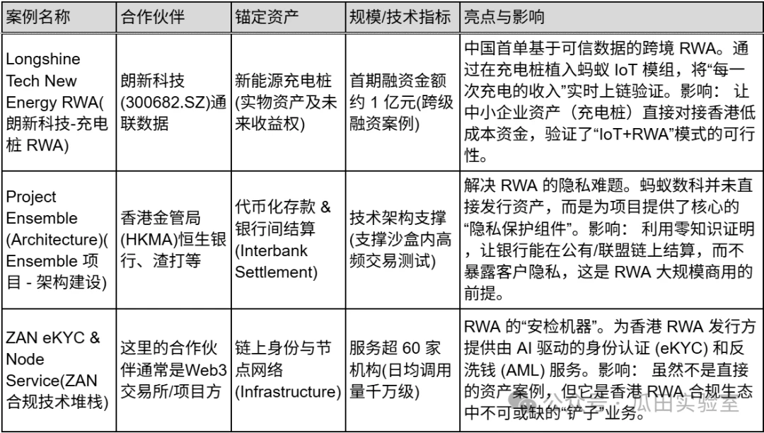 2025年香港RWA与稳定币赛道从炽热顶点到热度骤降的转变
