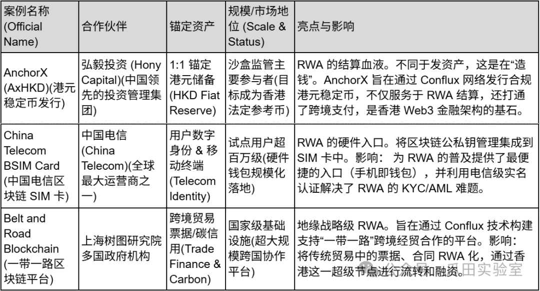 2025年香港RWA与稳定币赛道从炽热顶点到热度骤降的转变