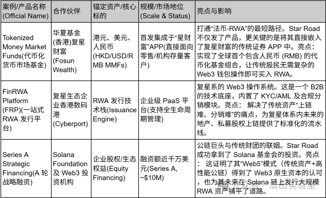2025年香港RWA与稳定币赛道从炽热顶点到热度骤降的转变