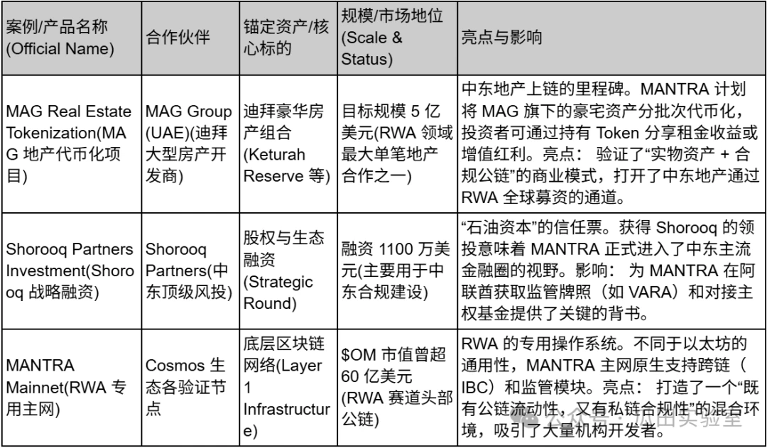 2025年香港RWA与稳定币赛道从炽热顶点到热度骤降的转变
