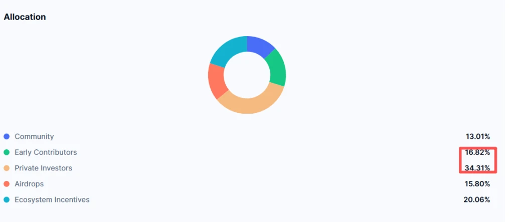 1月14日BERA短时爆拉，Berachain主网启动后经历剧烈波动