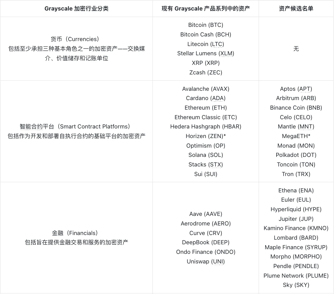 灰度加密资产候选名单及现有产品资产名单（截至2026年1月12日）