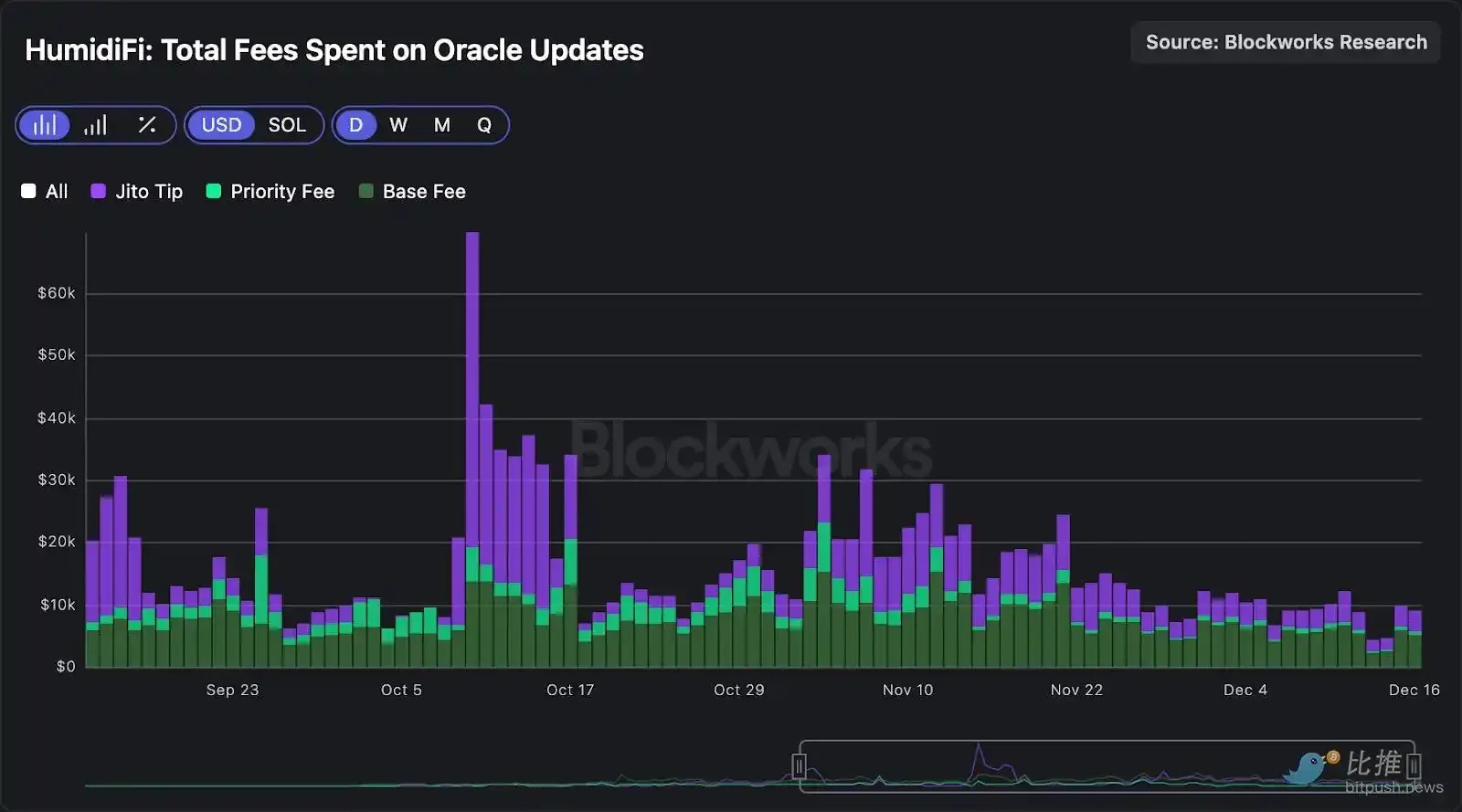 Solana DEX赢家：订单流全解析，AMM格局与致胜策略大不同