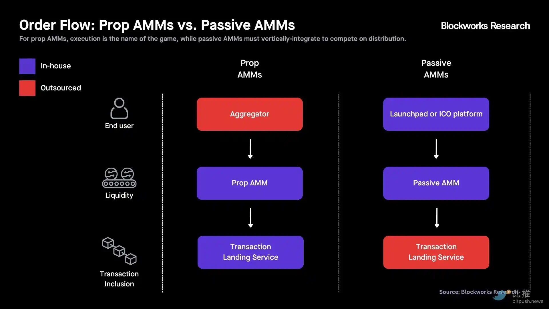 Solana DEX赢家：订单流全解析，AMM格局与致胜策略大不同