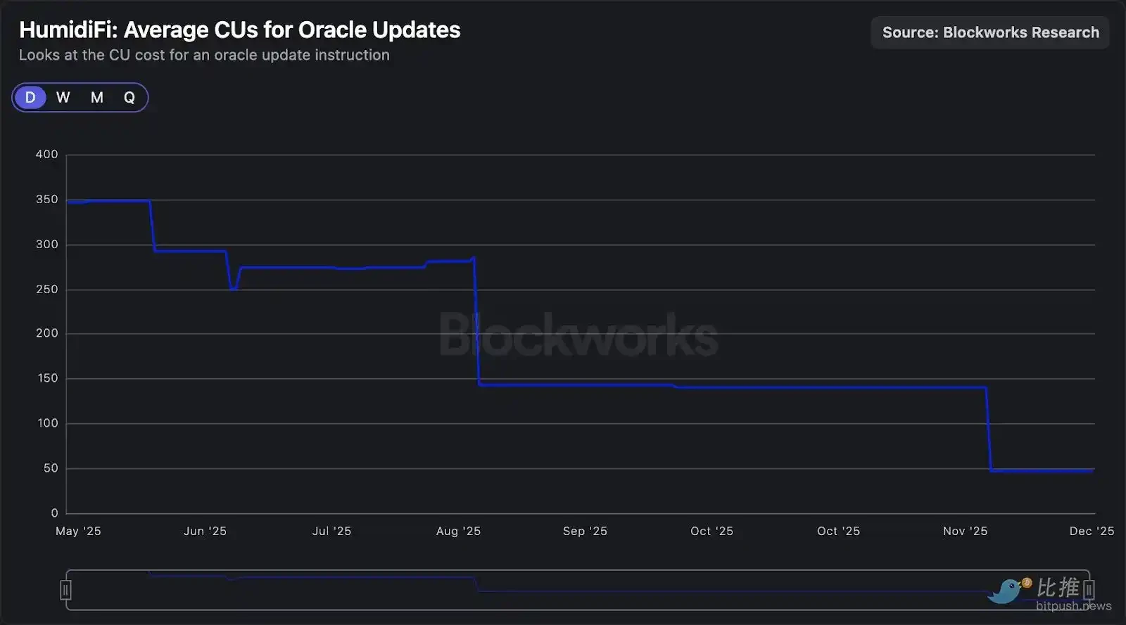 Solana DEX赢家：订单流全解析，AMM格局与致胜策略大不同