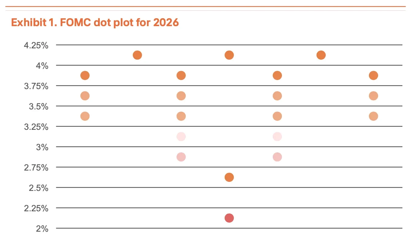 2026年第一季度比特币市场展望，目标价185,500美元