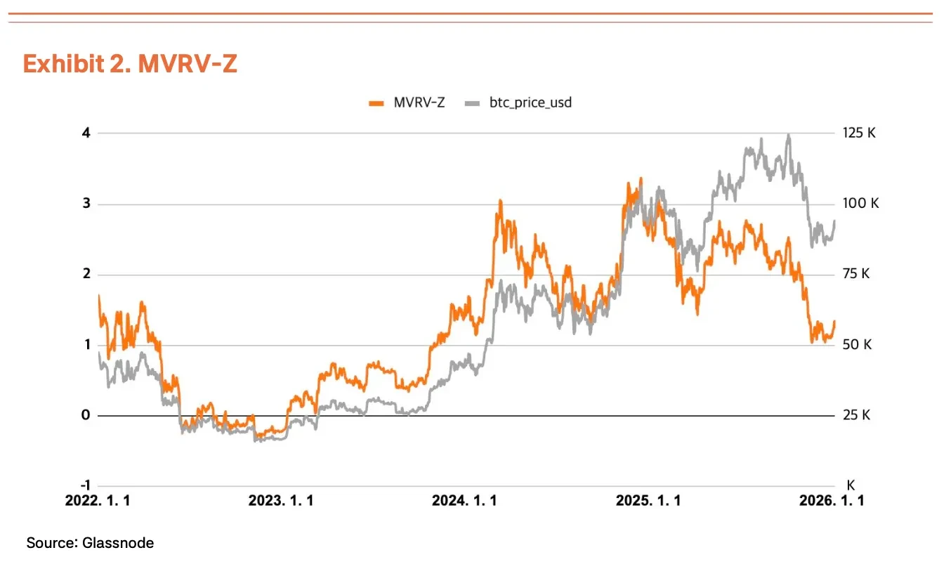 2026年第一季度比特币市场展望，目标价185,500美元