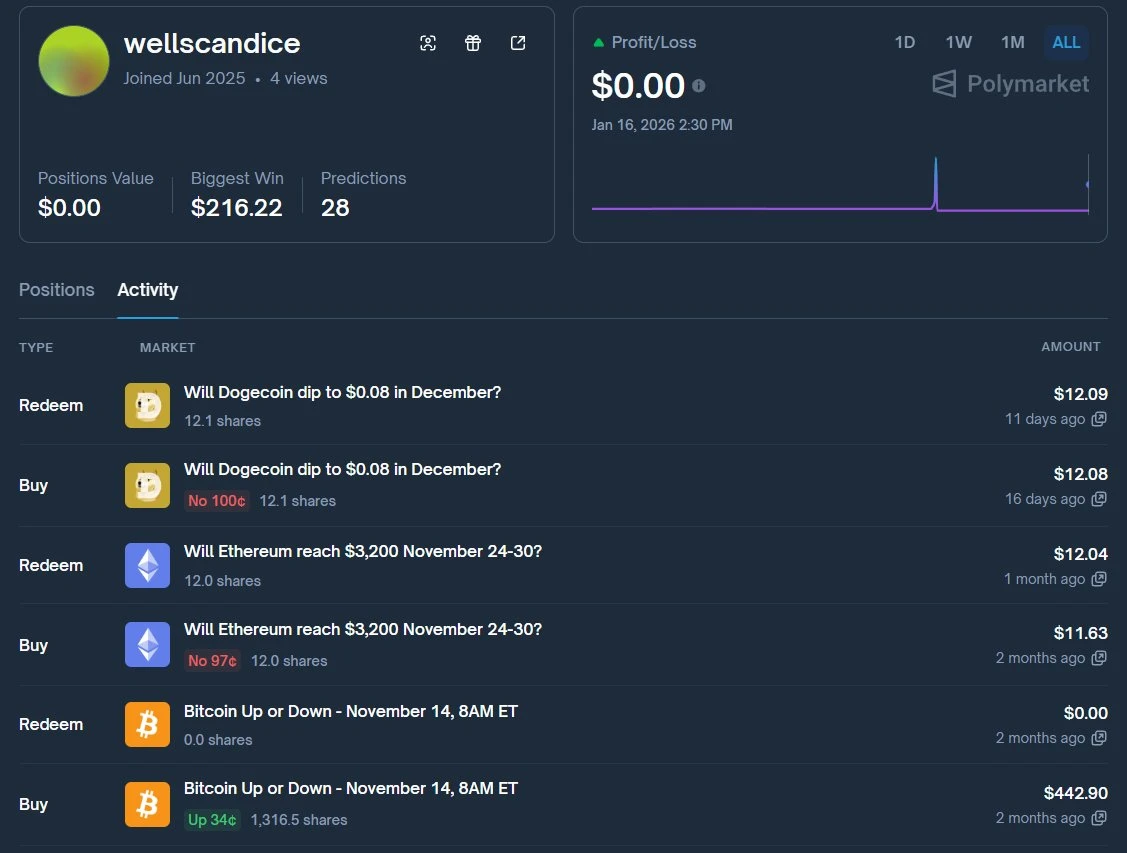 预测市场造富奇迹频出，真假背后需慧眼分辨