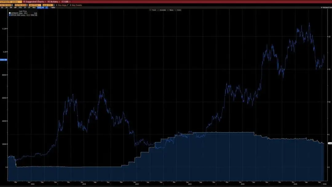 比特币今昔价格走势对比：短期似曾相识，长期逻辑迥异