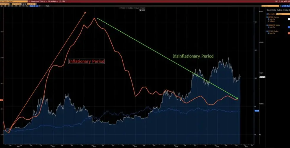 比特币今昔价格走势对比：短期似曾相识，长期逻辑迥异