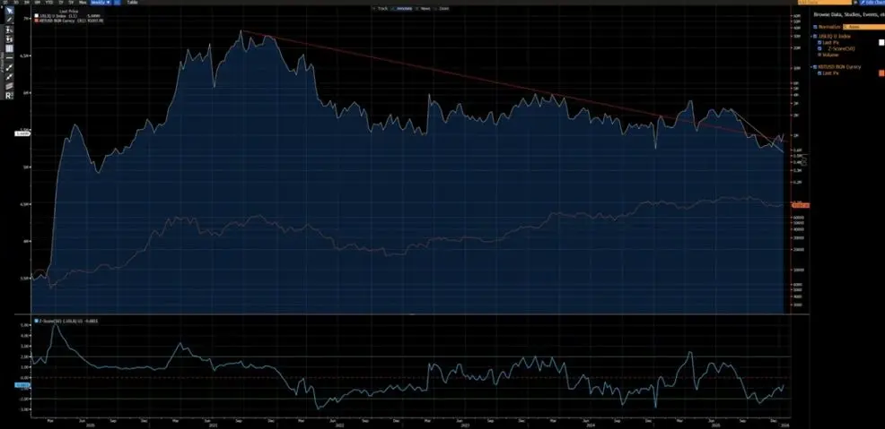 比特币今昔价格走势对比：短期似曾相识，长期逻辑迥异