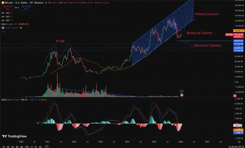 比特币今昔价格走势对比：短期似曾相识，长期逻辑迥异