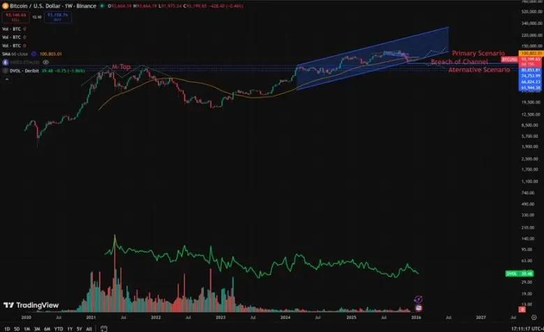 比特币今昔价格走势对比：短期似曾相识，长期逻辑迥异