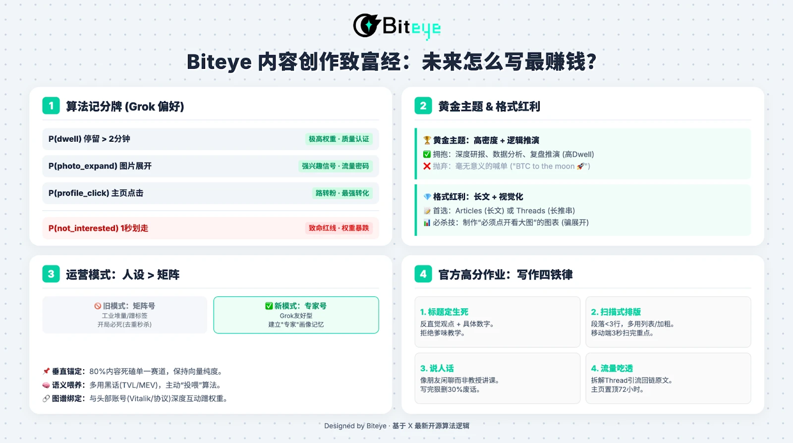 X（原推特）重塑内容生态，CT 创作者如何抓住流量新机遇？