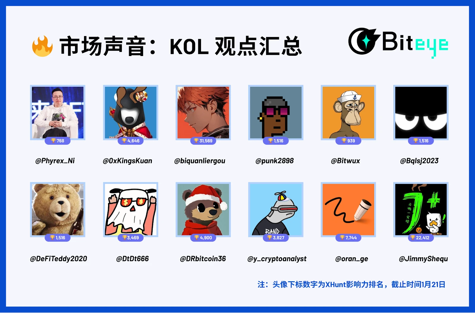 X（原推特）重塑内容生态，CT 创作者如何抓住流量新机遇？