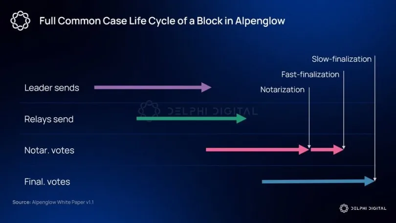 Solana 2026 年激进升级路线图，欲成去中心化纳斯达克