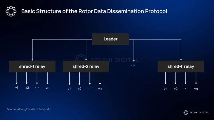 Solana 2026 年激进升级路线图，欲成去中心化纳斯达克
