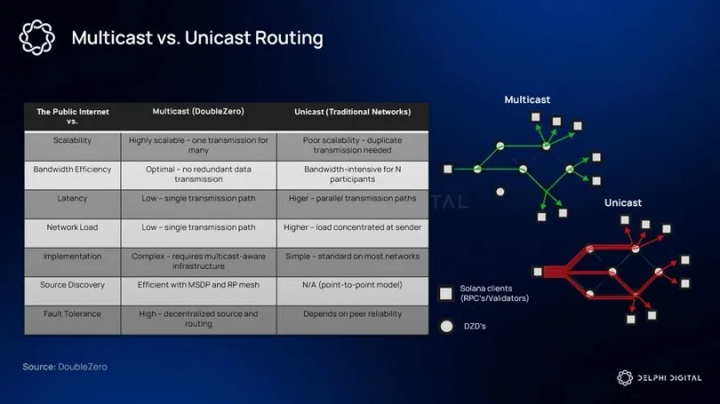 Solana 2026 年激进升级路线图，欲成去中心化纳斯达克
