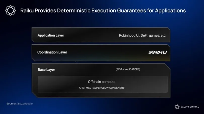 Solana 2026 年激进升级路线图，欲成去中心化纳斯达克