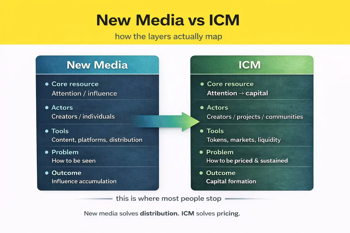 a16z募资15亿押注新媒体，一文讲清新媒体及行动权等要点