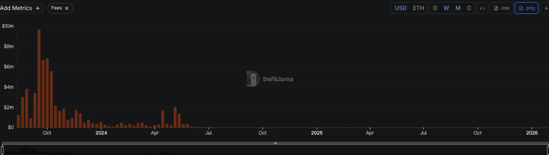 去中心化社交协议Lens团队管理权移交，Mask为何接手‘烂摊子’？