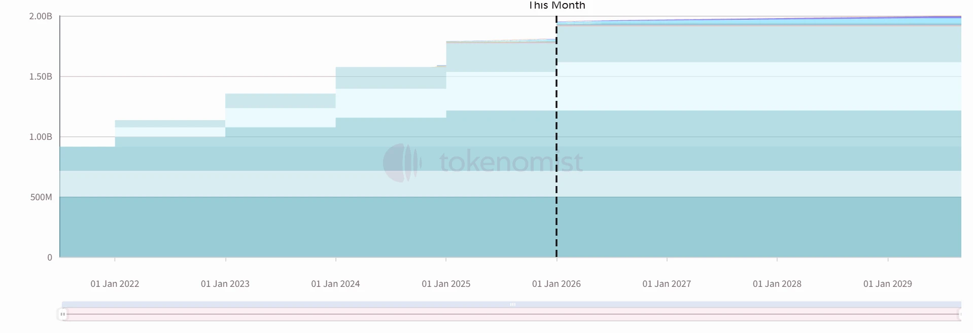 Bitget、EigenLayer、Humanity项目解锁数量及金额介绍
