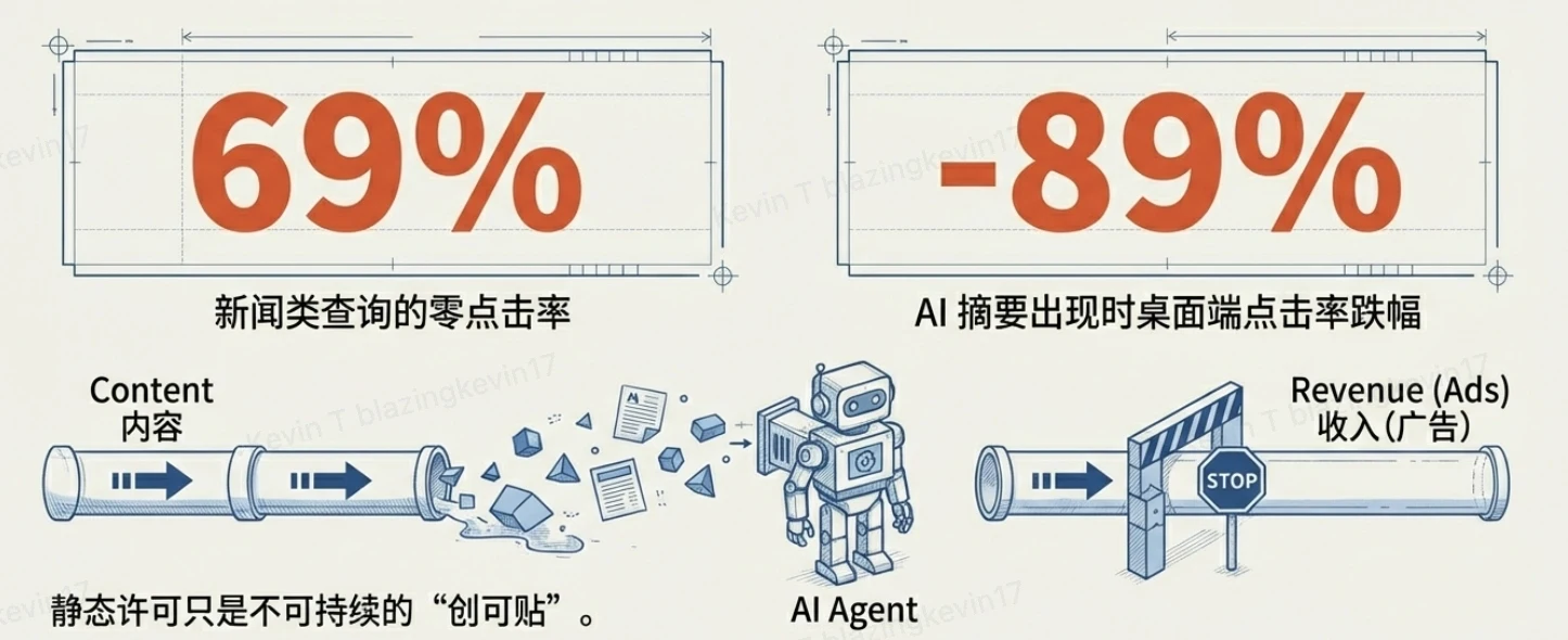 2026年人工智能领域将迎重大跃迁，三大趋势重塑AI+Crypto格局