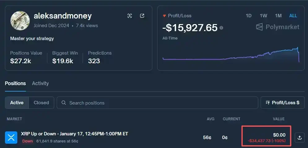 量化交易遇冷，神秘账户 a4385 在预测市场狂揽 28 万美元