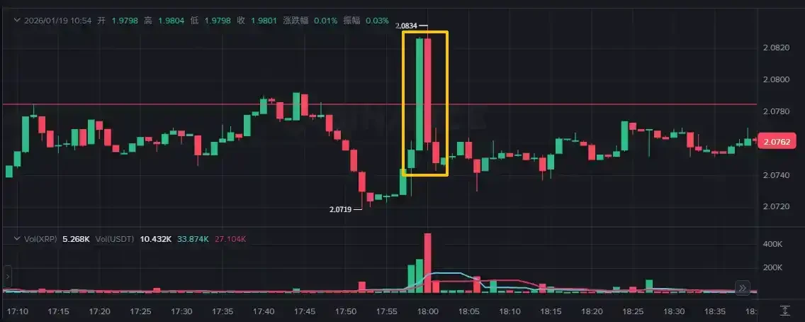 量化交易遇冷，神秘账户 a4385 在预测市场狂揽 28 万美元