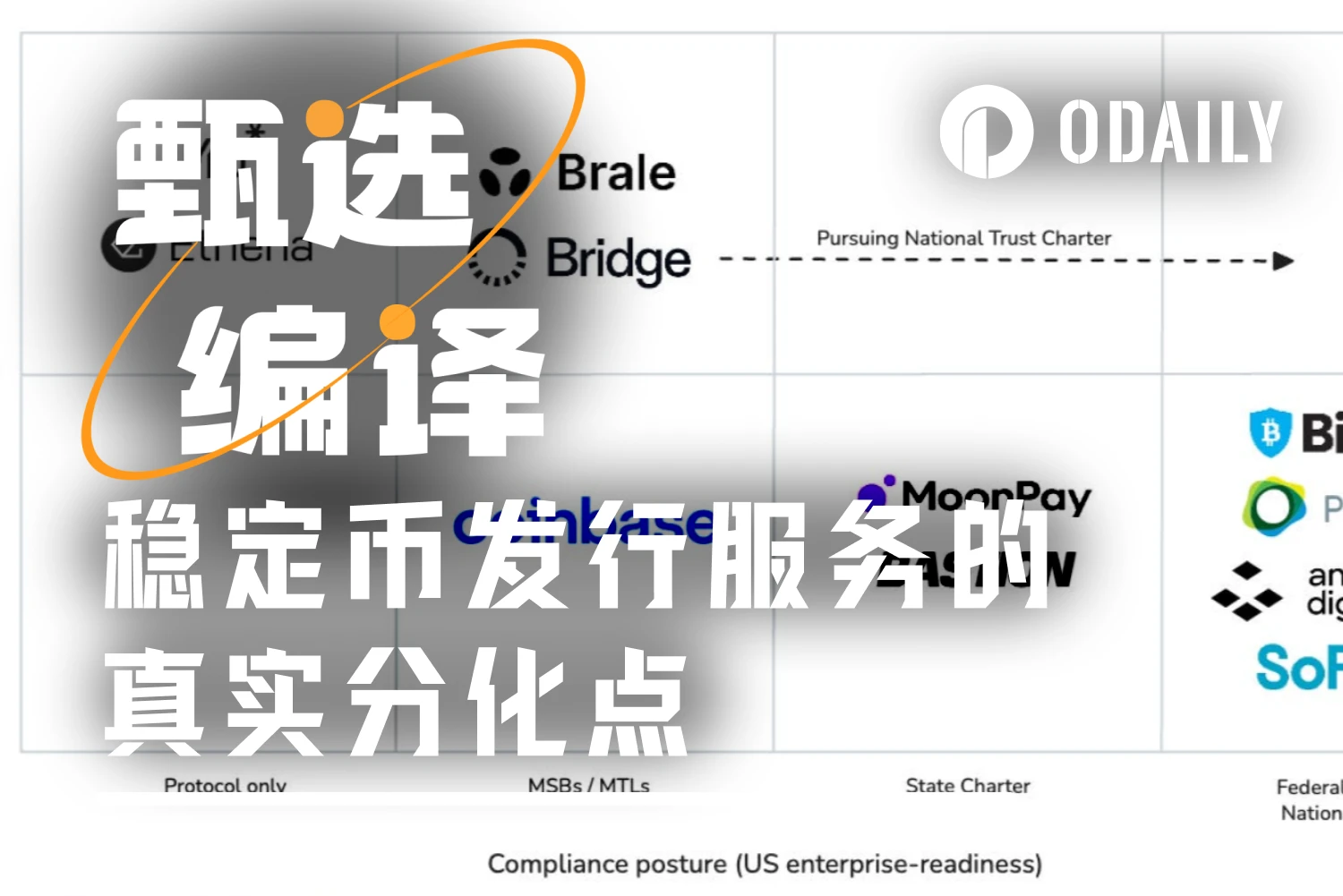 稳定币发行服务平台激增，发行能力似在商品化