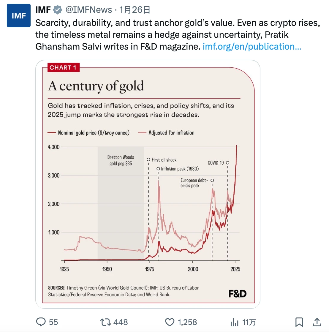 AI、能源需求大增，金银铜价格自1979年来最火热