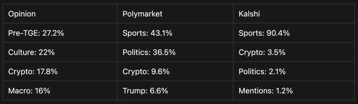 美国职业足球大联盟与预测市场平台Polymarket达成合作协议