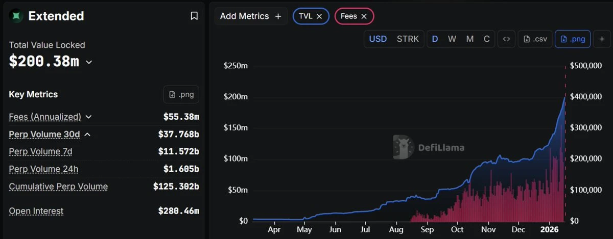 2026年8个值得关注的Perp DEX项目及套利策略指南