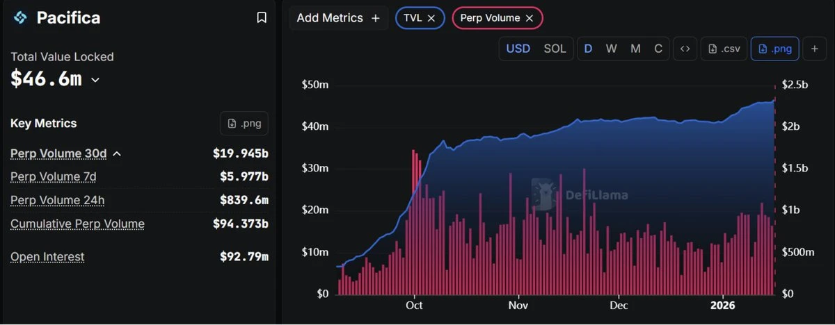 2026年8个值得关注的Perp DEX项目及套利策略指南