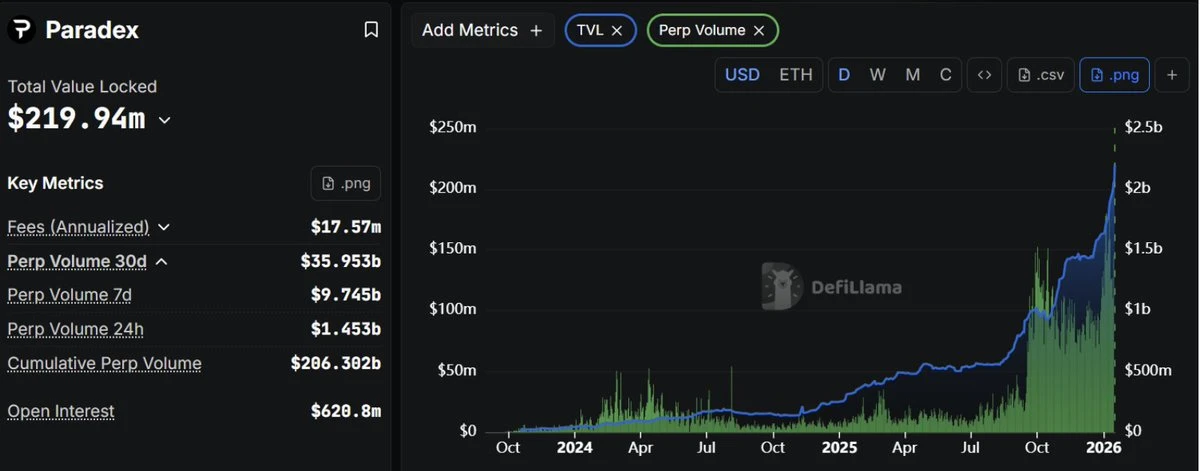 2026年8个值得关注的Perp DEX项目及套利策略指南